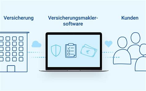 versicherungsmakler software